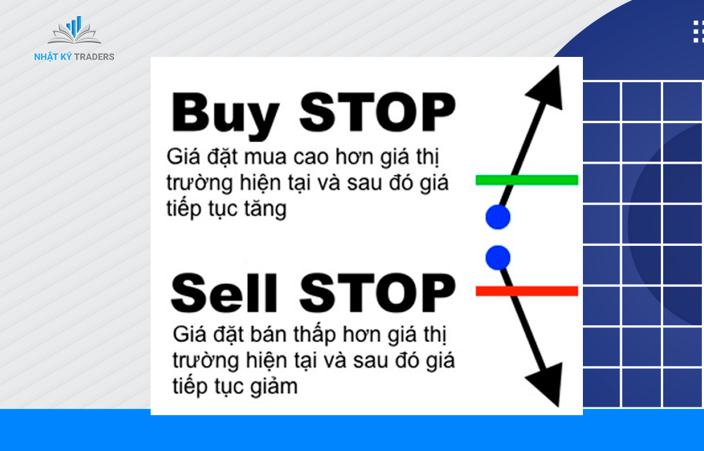 Sell Stop (Lệnh dừng bán)