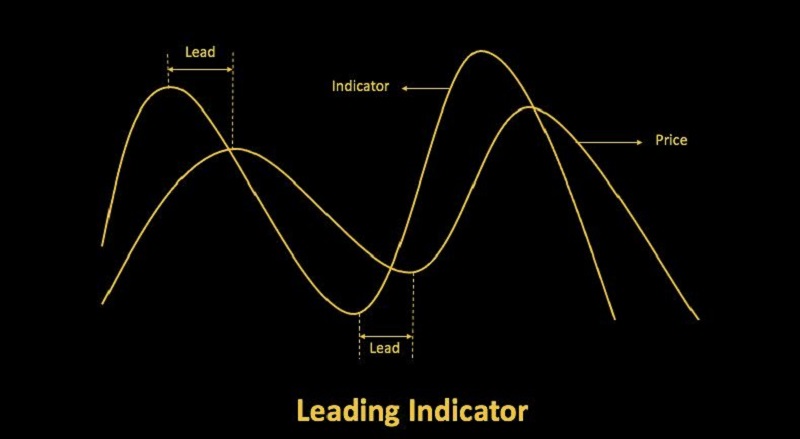 Leading indicator (Chỉ báo nhanh)