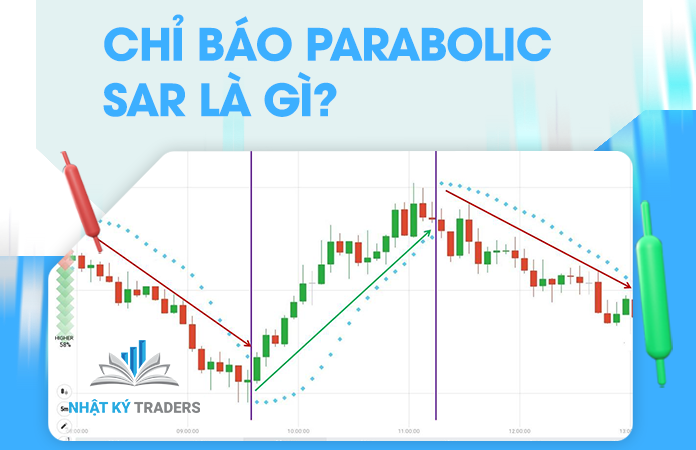 Chỉ báo Parabolic SAR là gì? Đặc điểm & cách giao dịch?