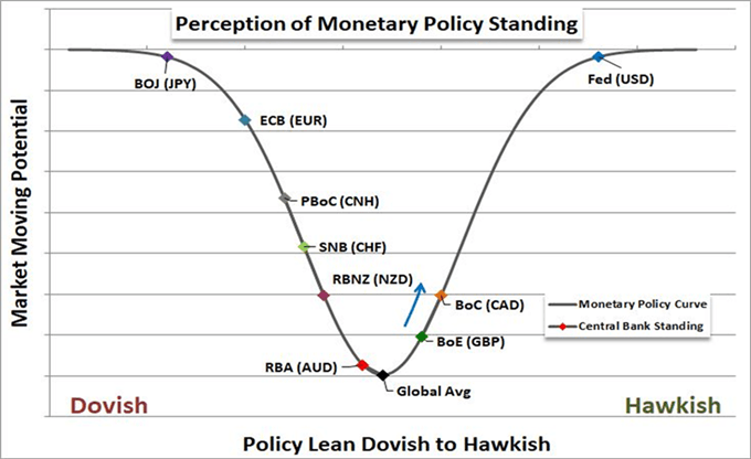 Hawkish và Dovish: Hiểu về thuật ngữ và cách chính sách tiền tệ tác động lên thị trường Forex