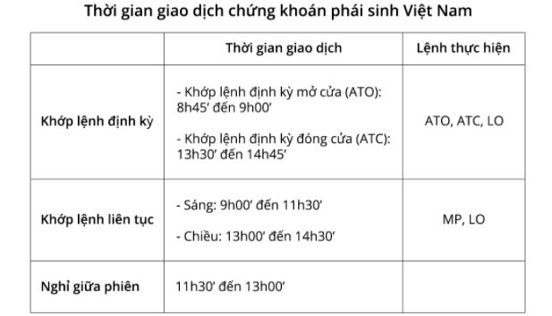 Giờ giao dịch chứng khoán phái sinh (tại Việt Nam)
