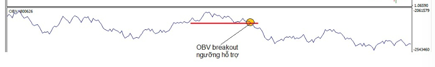 OBV là gì? Cách sử dụng chỉ báo OBV trong giao dịch Forex