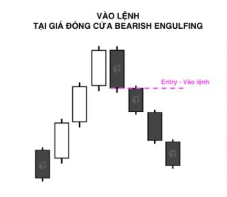 Bearish Engulfing: Nến Bearish Engulfing là gì? Đặc điểm nhận dạng; Phương pháp giao dịch